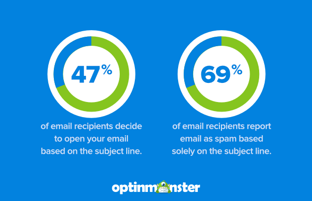 the impact of subject line on email open rate